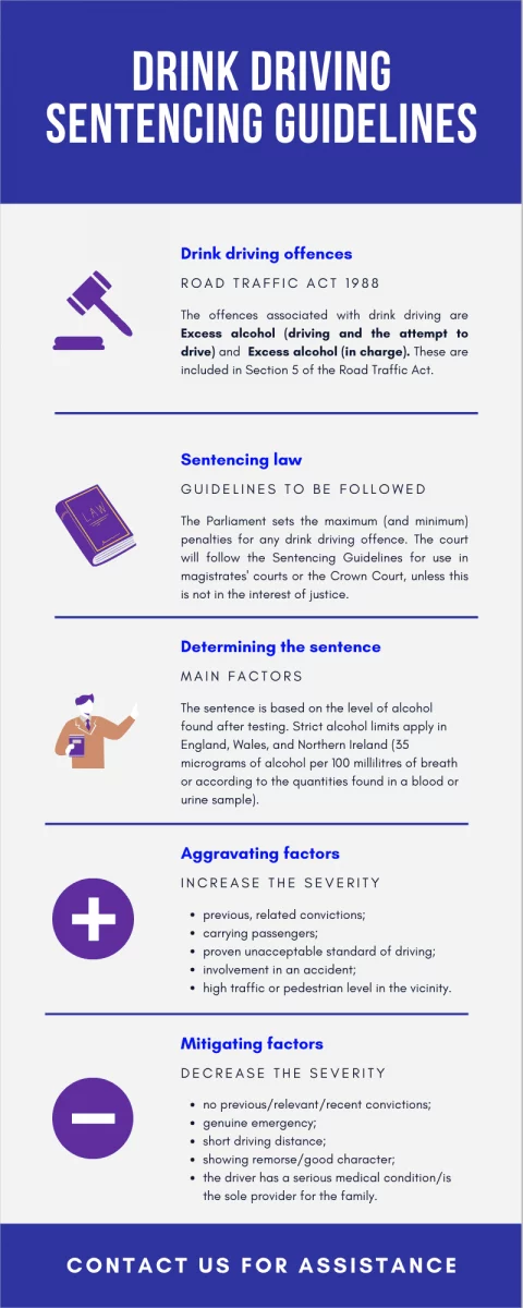 drink driving sentencing guidelines