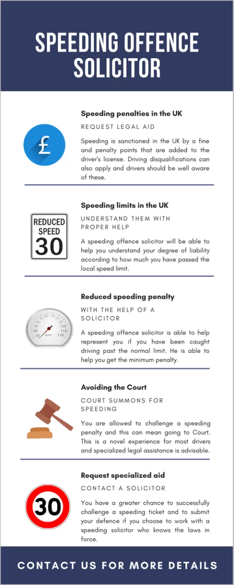 speeding offence