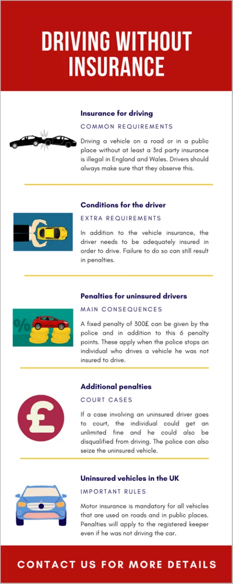 Driving without Insurance