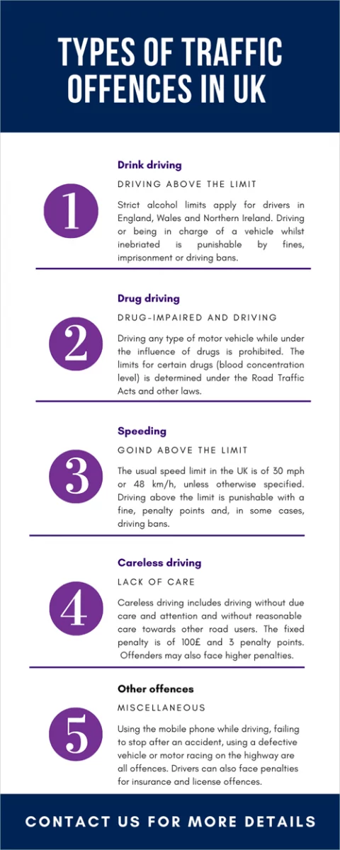 Traffic Offences in UK